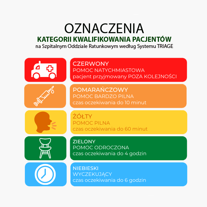 Bracelets Tyvek pour les hôpitaux